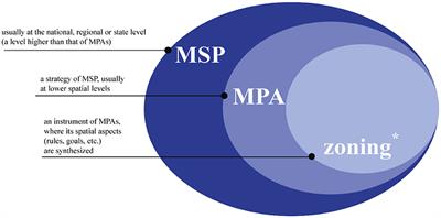 Systematic Review of Spatial Planning and Marine Protected Areas: A Brazilian Perspective